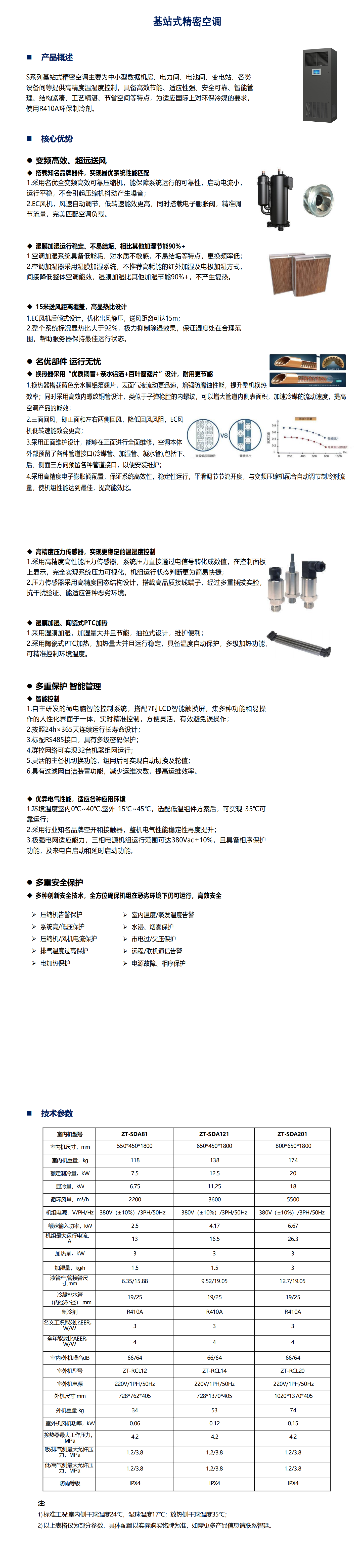 （紅色和黃色是后改）S系列基站精密空調-20250930(1)_00